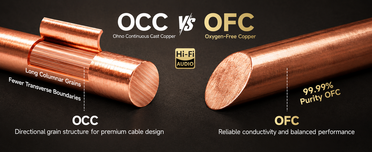OFC vs OCC Speaker Cables: Science, Sound and Differences