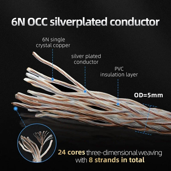 TODN 8-Core Silver-Plated 6N OCC IEM Cable, 224-Strand Litz Braided Audiophile Replacement Cable, 3.5mm Stereo Plug to 0.78mm 2-Pin for In-Ear Monitors, DACs and Headphone Amps
